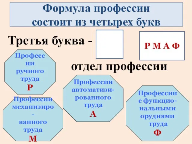 Формула профессии состоит из четырех букв Третья буква - отдел профессии Р