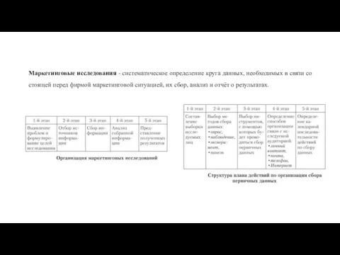 Маркетинговые исследования - систематическое определение круга данных, необходимых в связи со стоящей