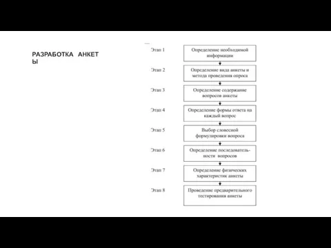 РАЗРАБОТКА АНКЕТЫ