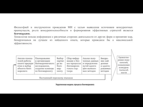 Философией и инструментом проведения МИ с целью выявления источников конкурентных преимуществ, роста