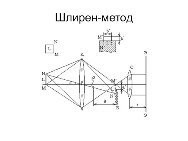 Шлирен-метод