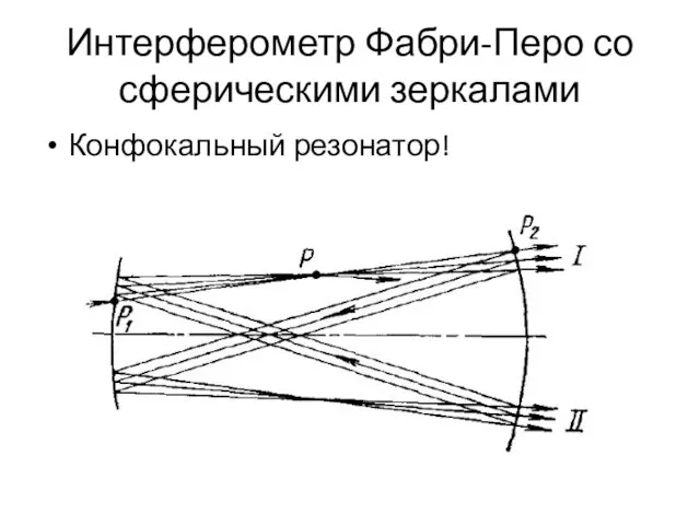 Интерферометр Фабри-Перо со сферическими зеркалами Конфокальный резонатор!