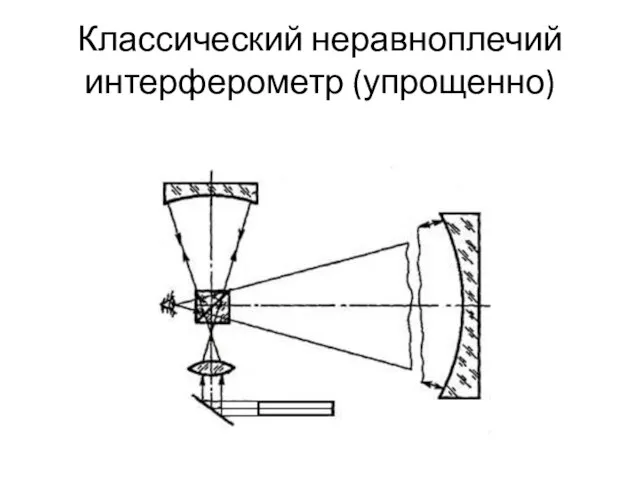 Классический неравноплечий интерферометр (упрощенно)