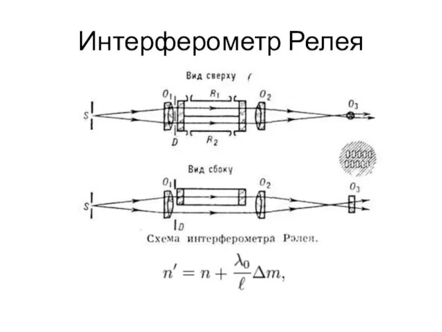 Интерферометр Релея