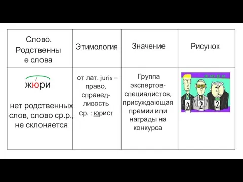 Слово. Родственные слова Этимология Значение Рисунок жюри нет родственных слов, слово ср.р.,