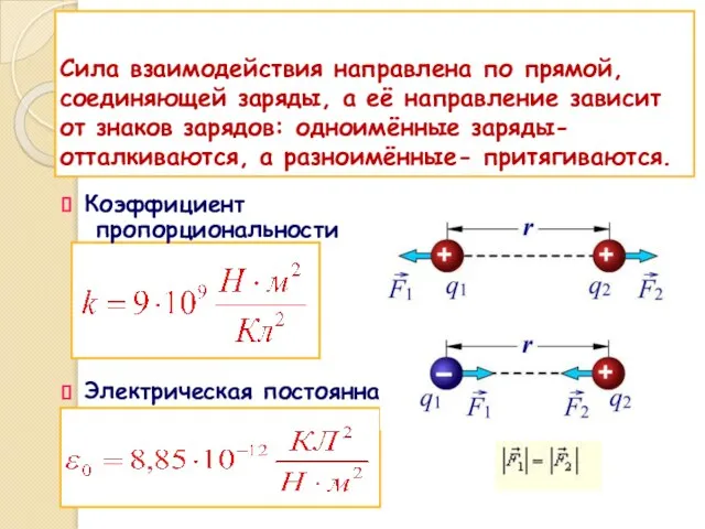 Сила взаимодействия направлена по прямой, соединяющей заряды, а её направление зависит от