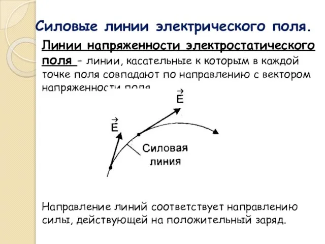 Силовые линии электрического поля. Линии напряженности электростатического поля - линии, касательные к