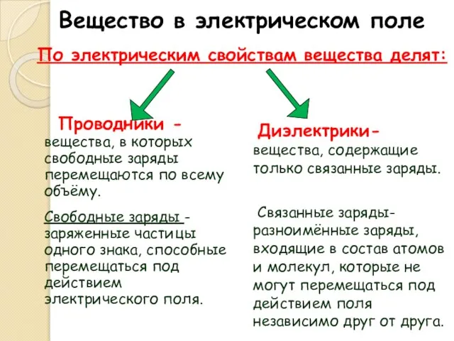 Вещество в электрическом поле По электрическим свойствам вещества делят: Проводники - вещества,