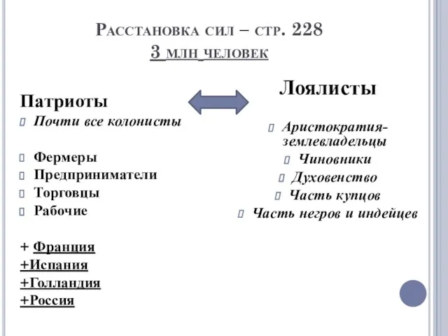 Расстановка сил – стр. 228 3 млн человек Патриоты Почти все колонисты