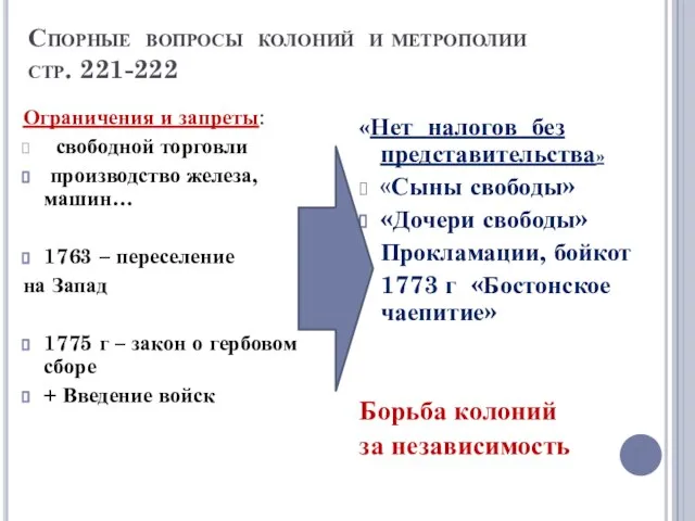 Спорные вопросы колоний и метрополии стр. 221-222 Ограничения и запреты: свободной торговли