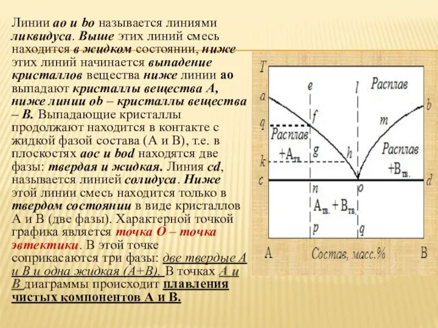 Линии ao и bo называется линиями ликвидуса. Выше этих линий смесь находится