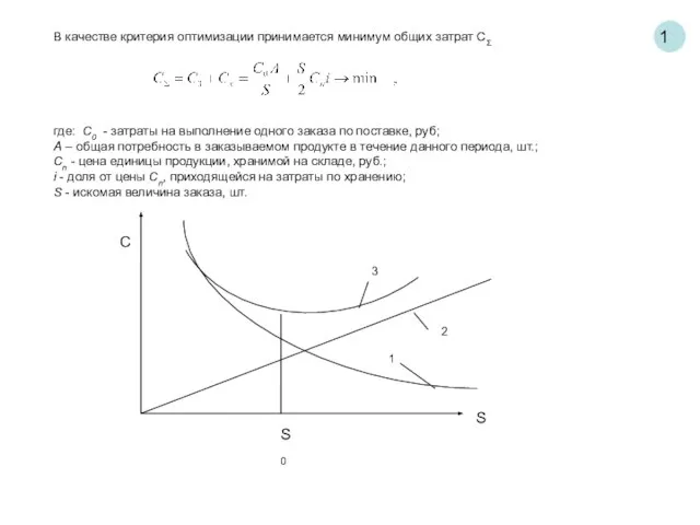 1 В качестве критерия оптимизации принимается минимум общих затрат CΣ где: С0