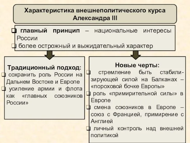 Характеристика внешнеполитического курса Александра III главный принцип – национальные интересы России более