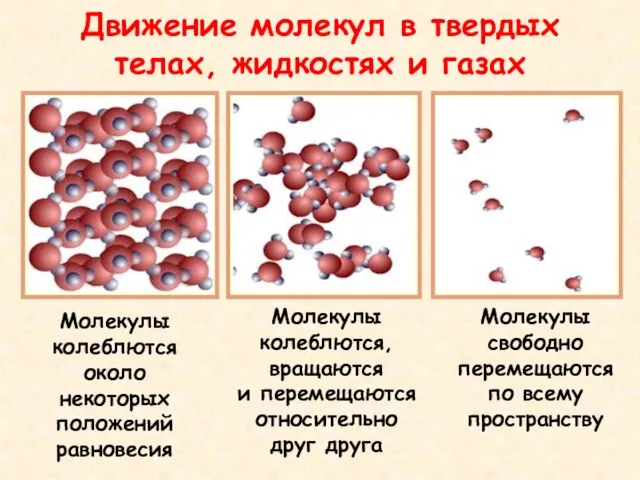 Движение молекул в твердых телах, жидкостях и газах Молекулы колеблются около некоторых