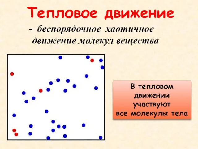 Тепловое движение беспорядочное хаотичное движение молекул вещества В тепловом движении участвуют все молекулы тела