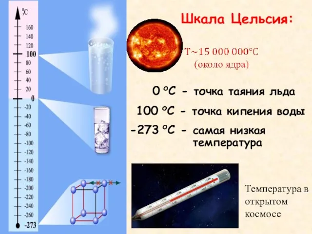 0 оС - точка таяния льда 100 оС - точка кипения воды