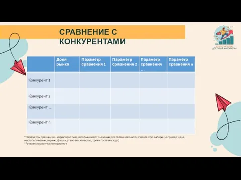 СРАВНЕНИЕ С КОНКУРЕНТАМИ *Параметры сравнения – характеристики, которые имеют значение для потенциального