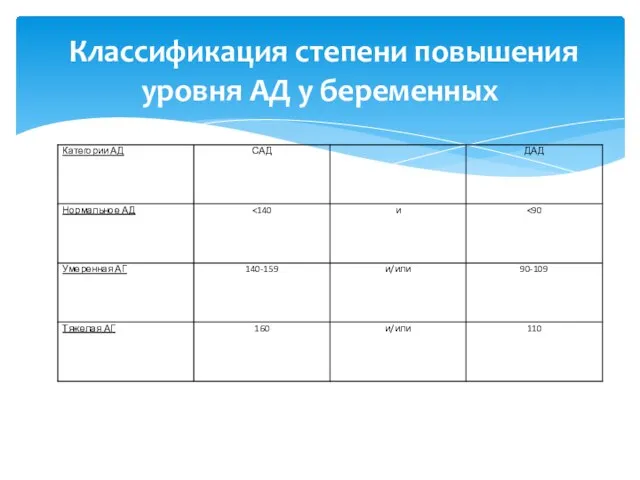 Классификация степени повышения уровня АД у беременных