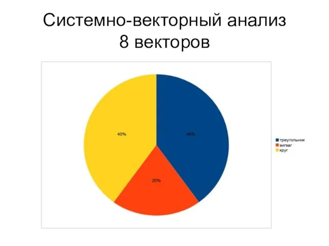 Системно-векторный анализ 8 векторов