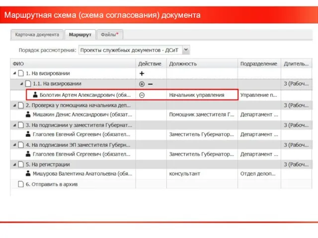 Маршрутная схема (схема согласования) документа