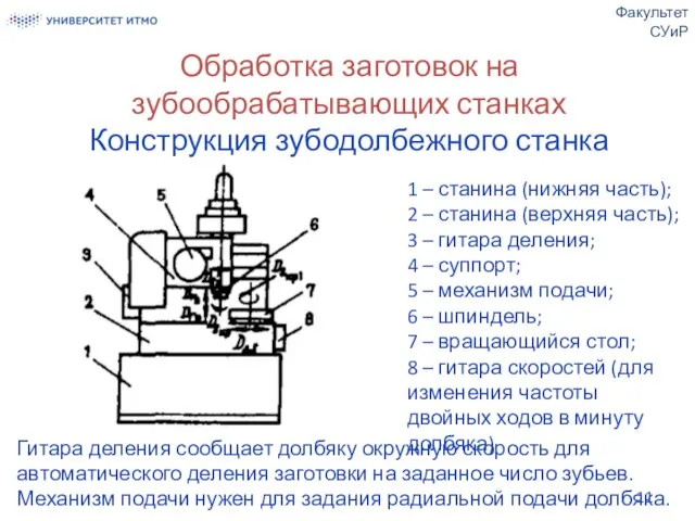 Обработка заготовок на зубообрабатывающих станках Конструкция зубодолбежного станка Факультет СУиР 1 –