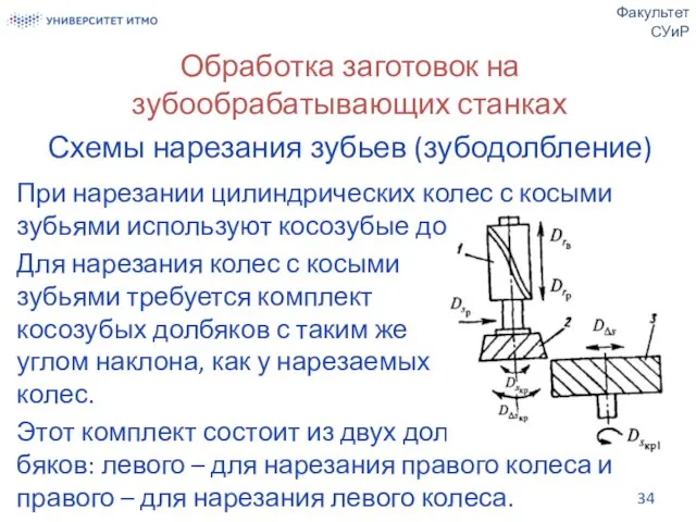 Обработка заготовок на зубообрабатывающих станках Схемы нарезания зубьев (зубодолбление) При нарезании цилиндрических