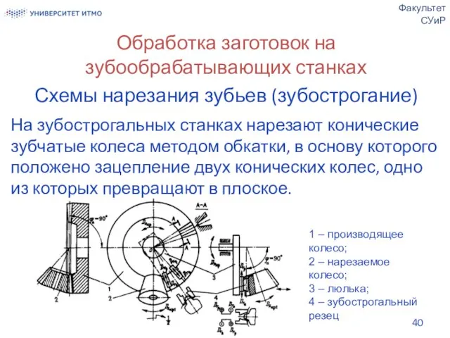 Обработка заготовок на зубообрабатывающих станках Схемы нарезания зубьев (зубострогание) На зубострогальных станках