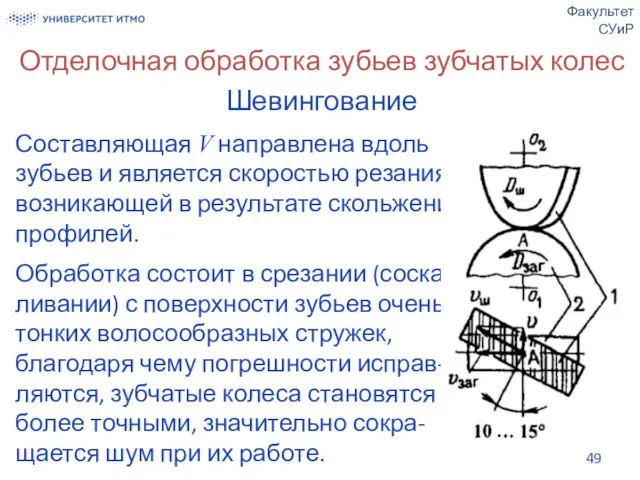 Отделочная обработка зубьев зубчатых колес Шевингование Составляющая V направлена вдоль зубьев и