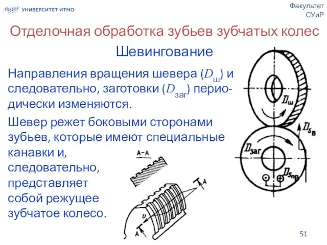 Отделочная обработка зубьев зубчатых колес Шевингование Направления вращения шевера (Dш) и, следовательно,