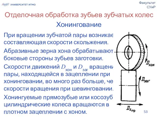 Отделочная обработка зубьев зубчатых колес Хонингование При вращении зубчатой пары возникает составляющая