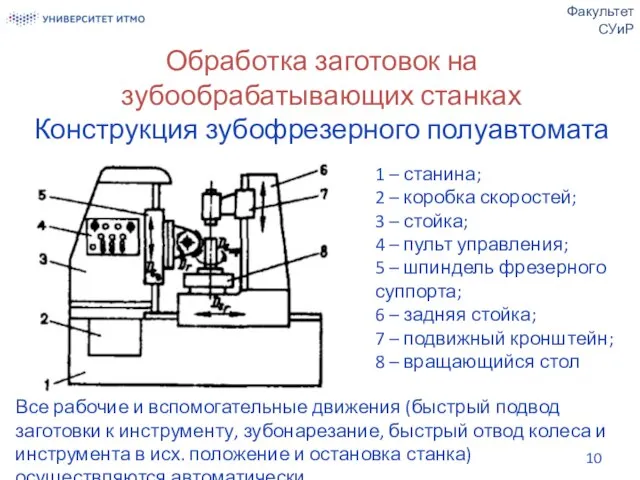 Обработка заготовок на зубообрабатывающих станках Конструкция зубофрезерного полуавтомата Факультет СУиР 1 –