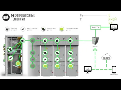 IIoT В ЯЧЕЙКЕ SWITCH