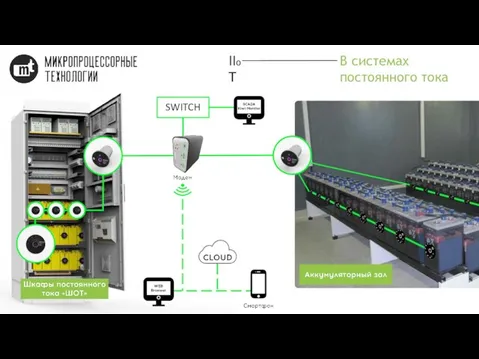 SWITCH IIoT В системах постоянного тока