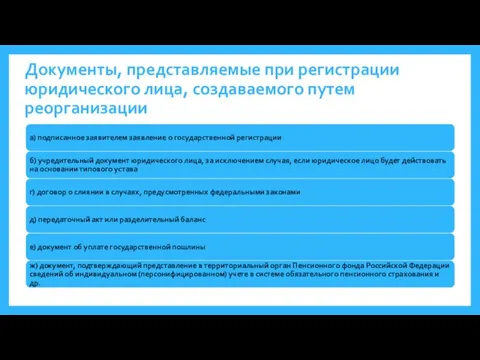 Документы, представляемые при регистрации юридического лица, создаваемого путем реорганизации