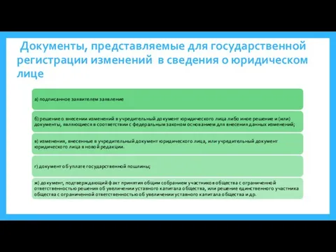 Документы, представляемые для государственной регистрации изменений в сведения о юридическом лице