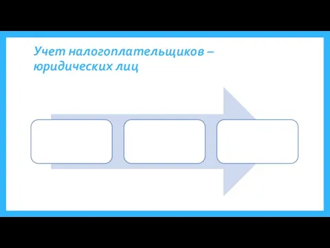 Учет налогоплательщиков – юридических лиц