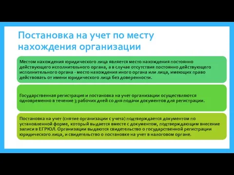 Постановка на учет по месту нахождения организации