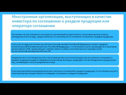 Иностранные организации, выступающих в качестве инвестора по соглашению о разделе продукции или оператора соглашения