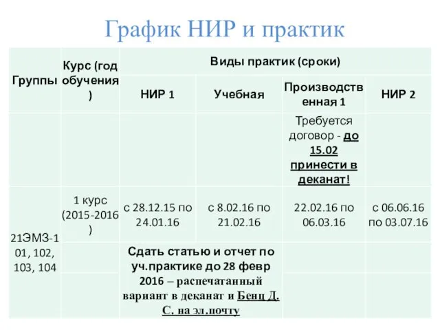 График НИР и практик