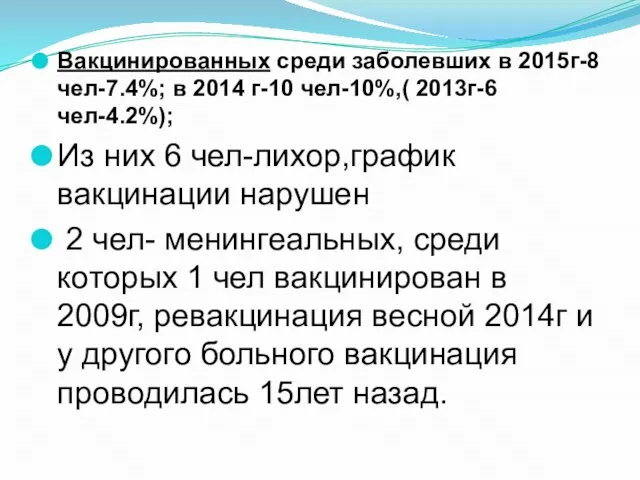 Вакцинированных среди заболевших в 2015г-8 чел-7.4%; в 2014 г-10 чел-10%,( 2013г-6 чел-4.2%);