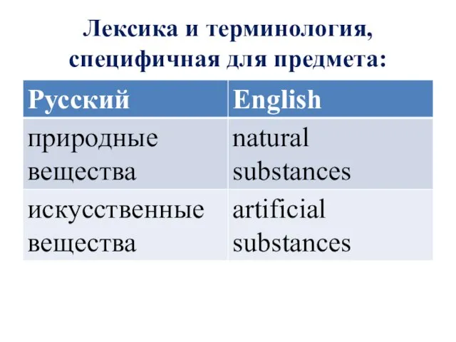 Лексика и терминология, специфичная для предмета: