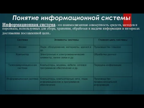 Понятие информационной системы Информационная система- это взаимосвязанная совокупность средств, методов и персонала,