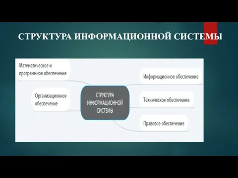 СТРУКТУРА ИНФОРМАЦИОННОЙ СИСТЕМЫ