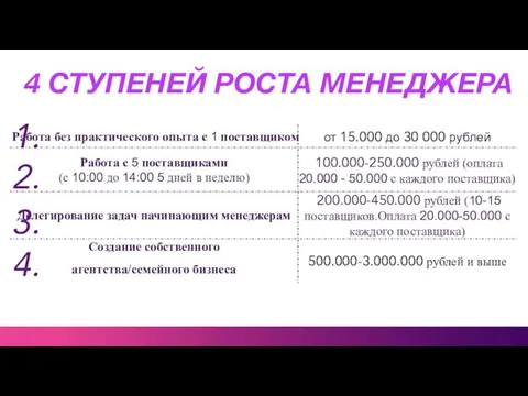 4 СТУПЕНЕЙ РОСТА МЕНЕДЖЕРА 1. 2. 3. 4.