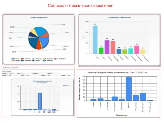 Система оптимального кормления