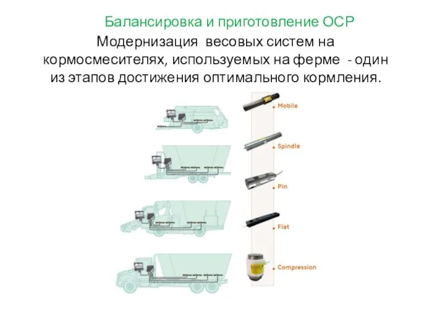 Балансировка и приготовление ОСР Модернизация весовых систем на кормосмесителях, используемых на ферме