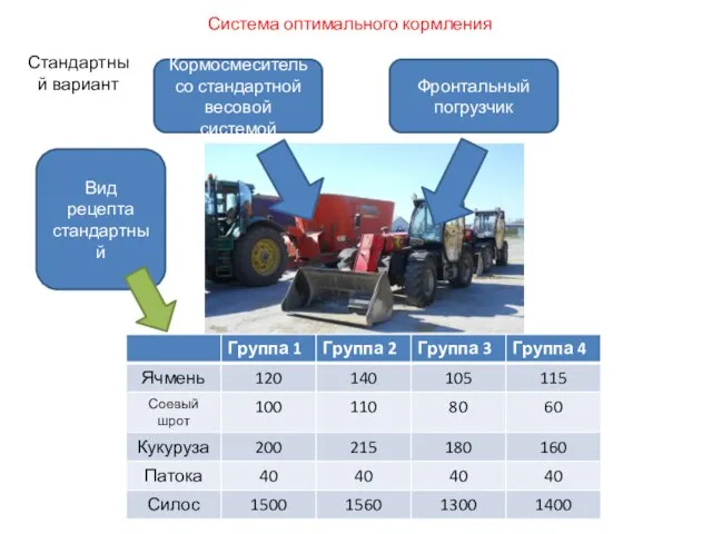 Система оптимального кормления Кормосмеситель со стандартной весовой системой Фронтальный погрузчик Вид рецепта стандартный Стандартный вариант