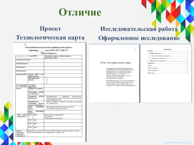 Отличие Проект Технологическая карта Исследовательская работа Оформленное исследование