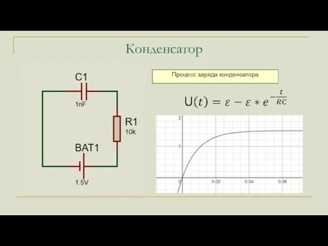 Конденсатор Процесс заряда конденсатора