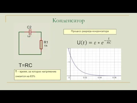 Конденсатор Процесс разряда конденсатора T=RC T – время, за которое напряжение снизится на 63%